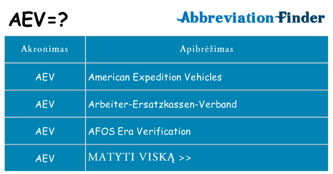 Ką aev stovėti