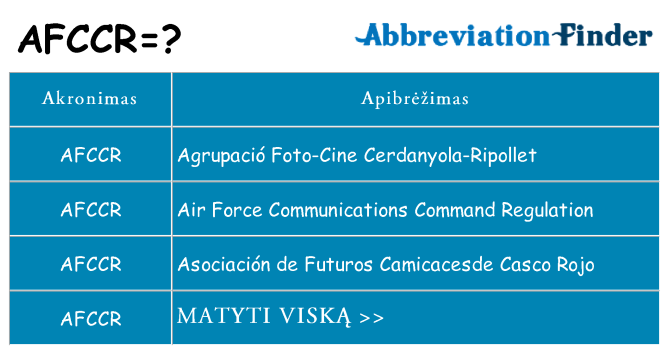 Ką afccr stovėti