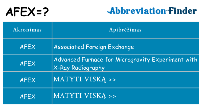 Ką afex stovėti