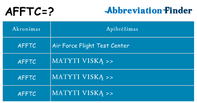 Ką afftc stovėti