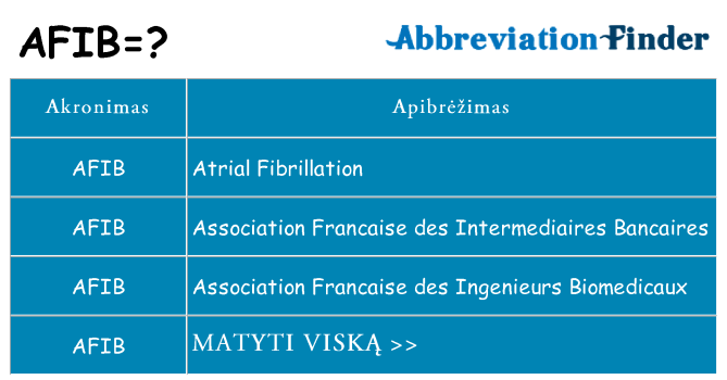 Ką afib stovėti