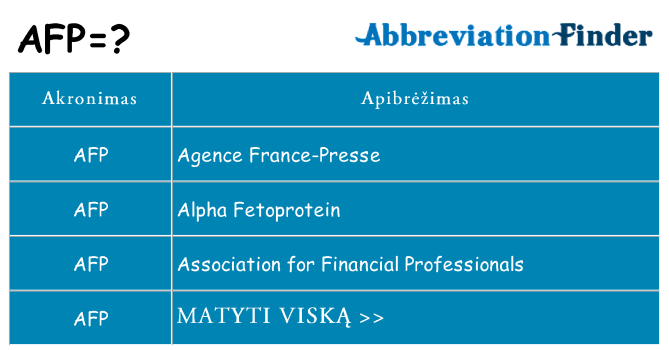 Ką afp stovėti
