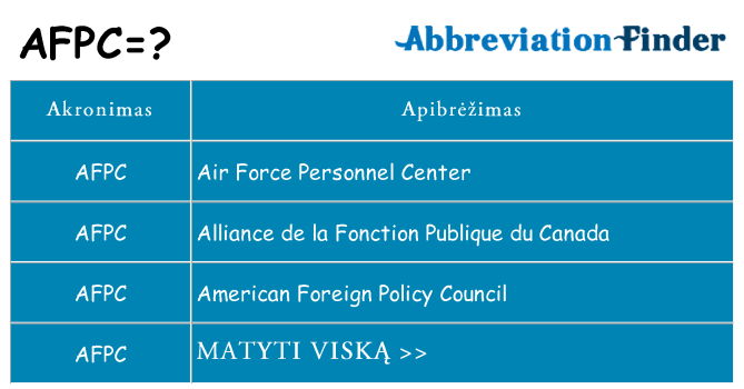 Ką afpc stovėti