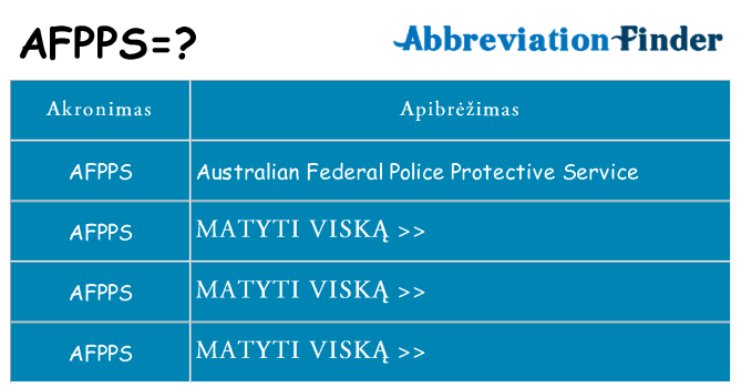 Ką afpps stovėti