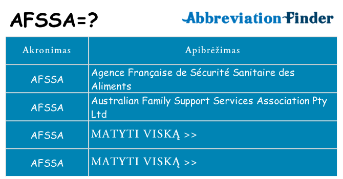 Ką afssa stovėti