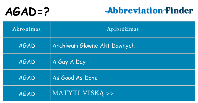 Ką agad stovėti