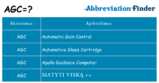 Ką agc stovėti