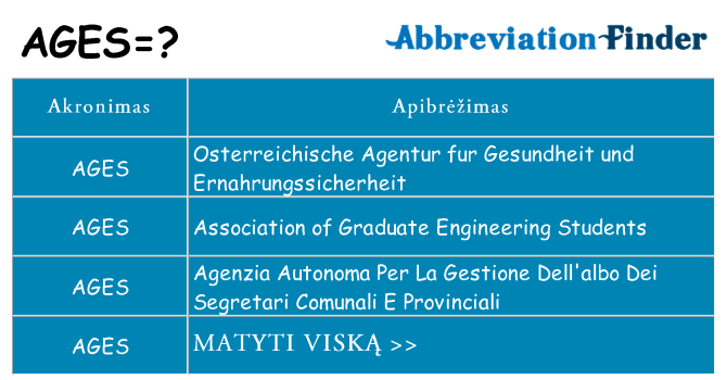 Ką ages stovėti