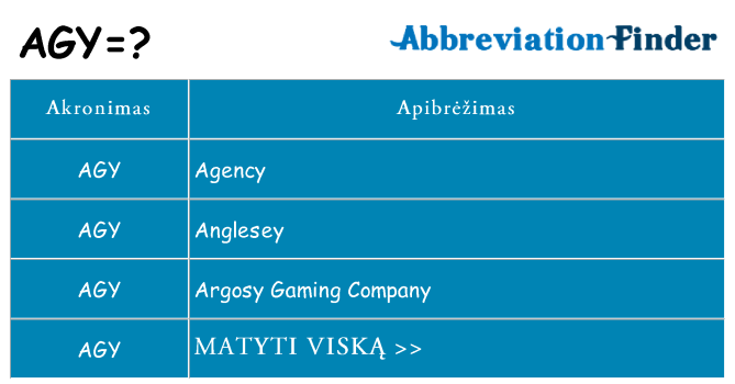 Ką agy stovėti