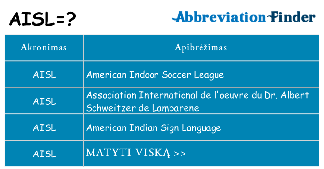 Ką aisl stovėti