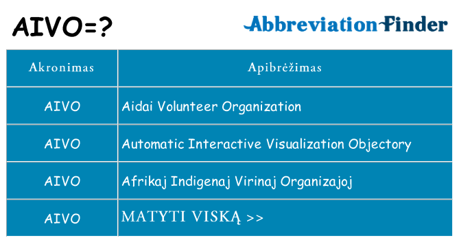 Ką aivo stovėti