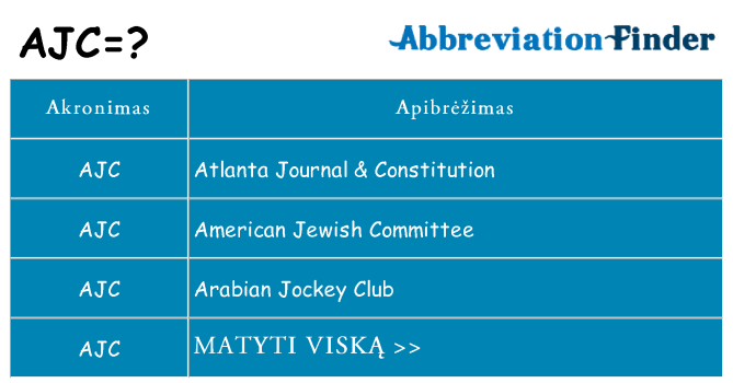 Ką ajc stovėti