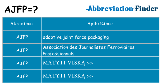 Ką ajfp stovėti