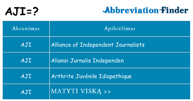Ką aji stovėti