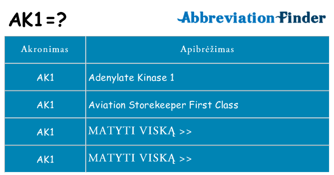 Ką ak1 stovėti