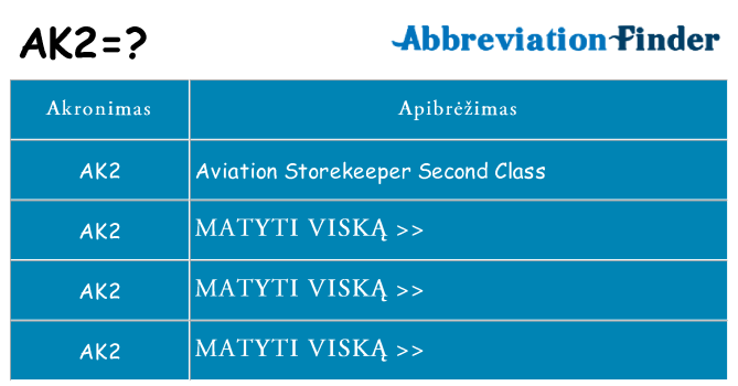 Ką ak2 stovėti
