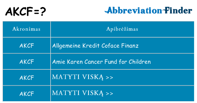 Ką akcf stovėti