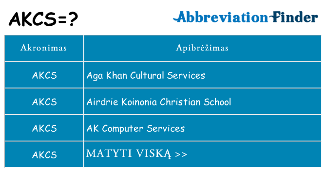 Ką akcs stovėti