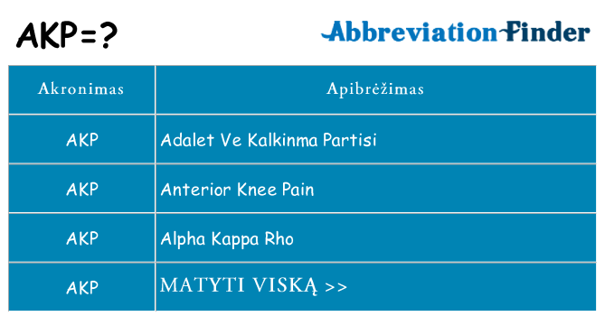 Ką akp stovėti