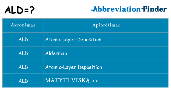 Ką ald stovėti