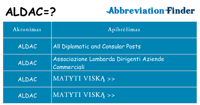 Ką aldac stovėti