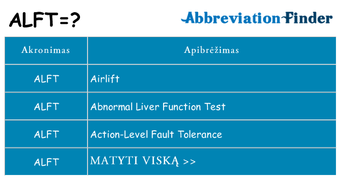 Ką alft stovėti
