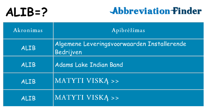 Ką alib stovėti