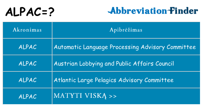 Ką alpac stovėti