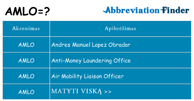Ką amlo stovėti