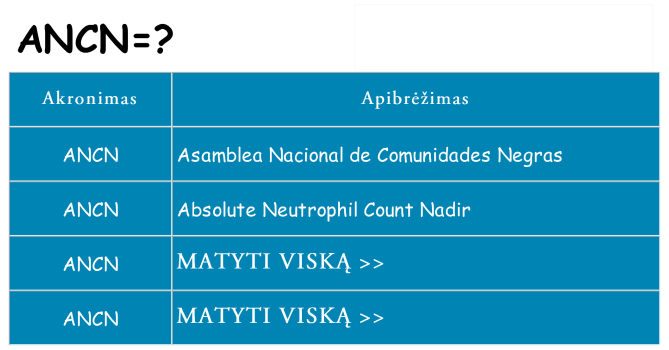 Ką ancn stovėti