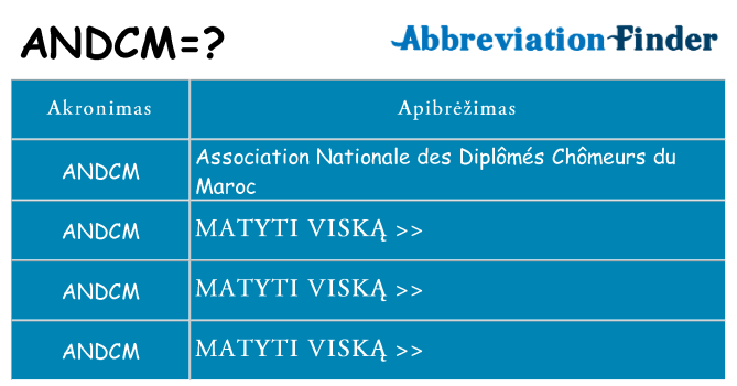 Ką andcm stovėti