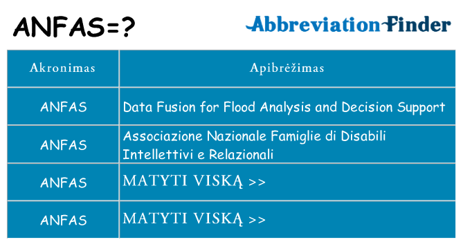 Ką anfas stovėti