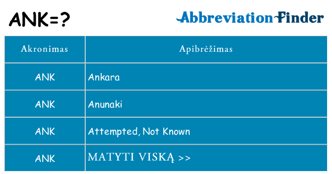 Ką ank stovėti