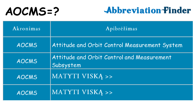 Ką aocms stovėti