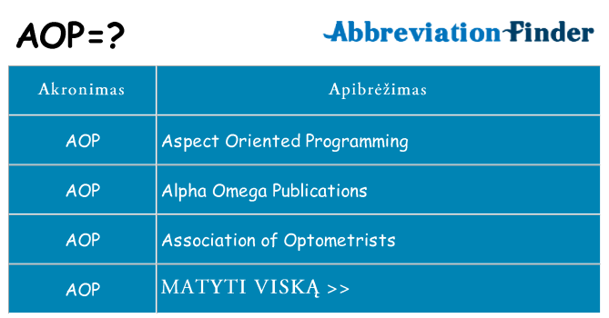 Ką aop stovėti