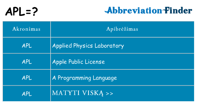Ką apl stovėti