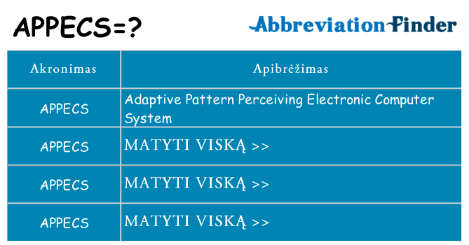 Ką appecs stovėti