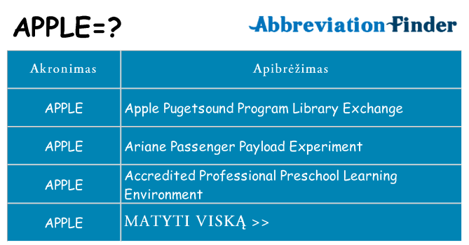 Ką apple stovėti