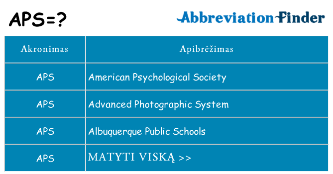 Ką aps stovėti