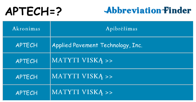 Ką aptech stovėti
