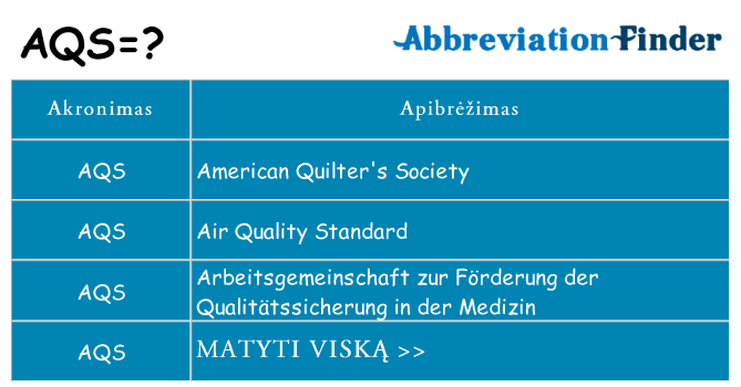 Ką aqs stovėti