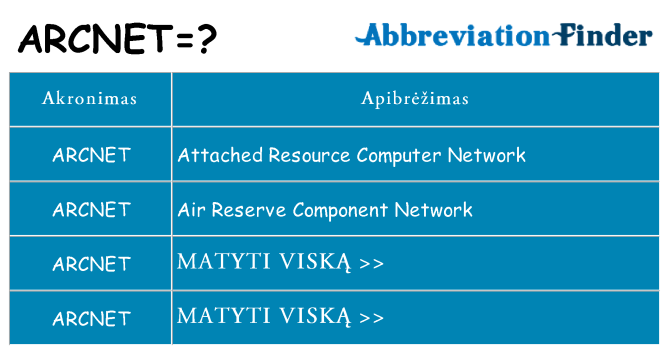 Ką arcnet stovėti