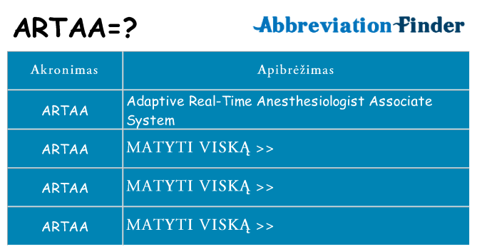 Ką artaa stovėti
