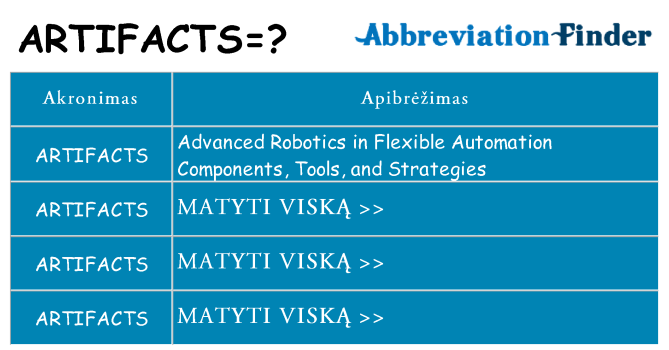 Ką artifacts stovėti