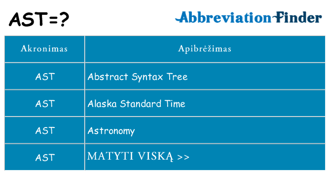 Ką ast stovėti