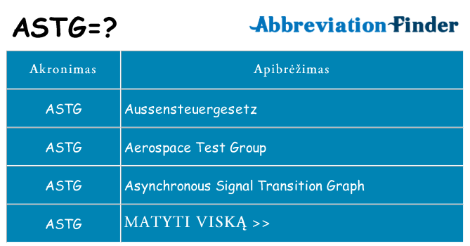 Ką astg stovėti