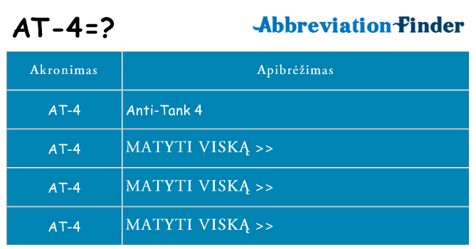 Ką at-4 stovėti