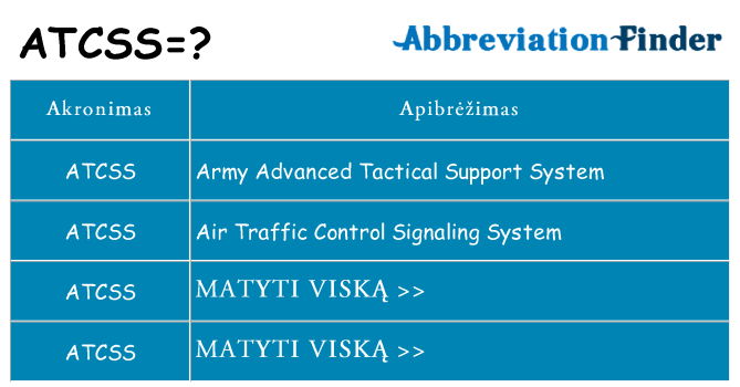 Ką atcss stovėti