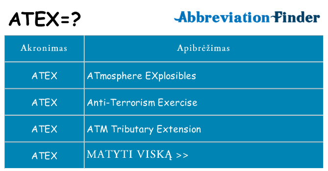 Ką atex stovėti