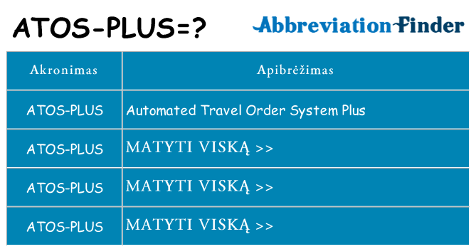 Ką atos-plus stovėti